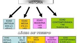 Timeline: Linea de Tiempo