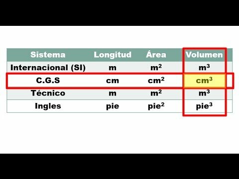 Sistema Cegesimal | CGS