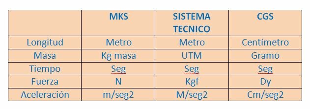 Sistema MKS.