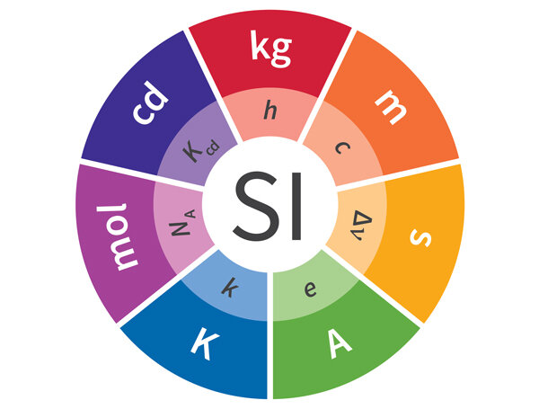 Sistema Internacional de Unidades | SI.