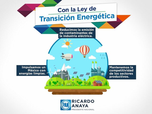 La Ley de Transición Energética (LTE)