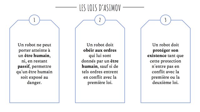 Les trois lois de la robotique