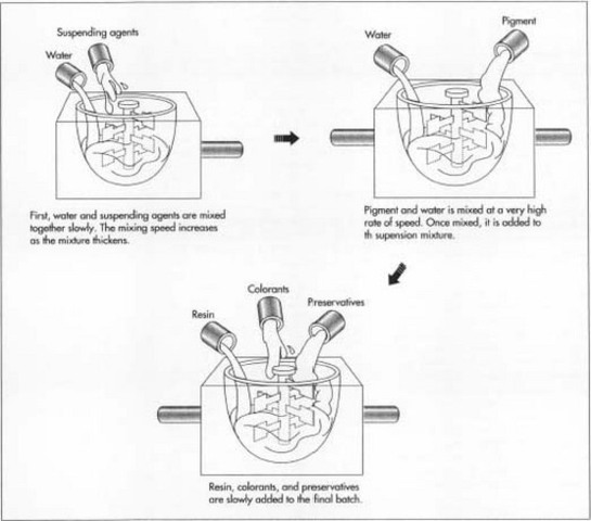 Start to produce Correction Fluid