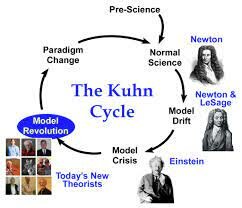 The Structure of Scientific Revolutions