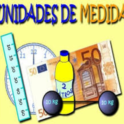 Timeline:  Sistemas de unidades