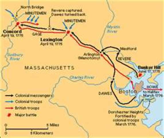 Battle of Lexington/Concered