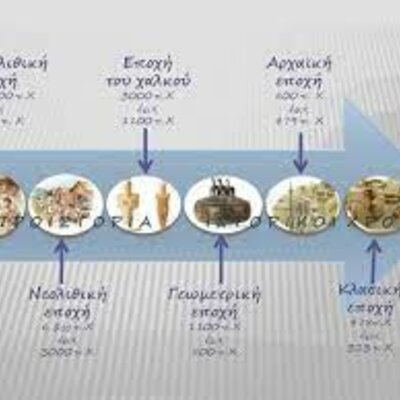 Timeline: Από την Εποχή του Λίθου εως την Αρχαϊκή Εποχή