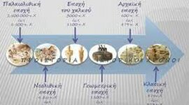 Timeline: Από την Εποχή του Λίθου εως την Αρχαϊκή Εποχή