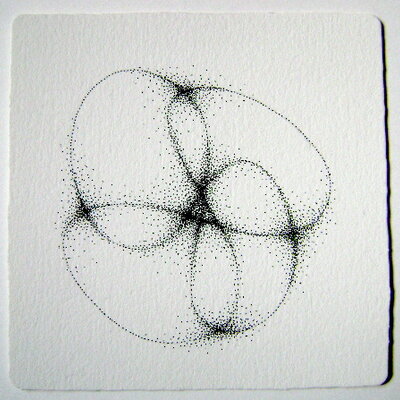 Timeline: Storia dell'arte