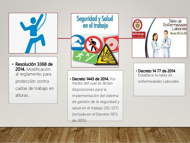 Decreto 1443, Resolución 3368