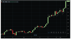 Timeline: Línea Tiempo Economía