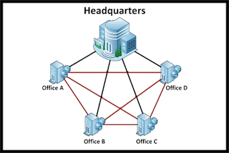 Wide-area network created by the U.S. Airforce