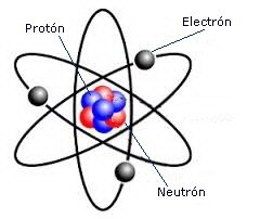 El descubrimiento del electrón