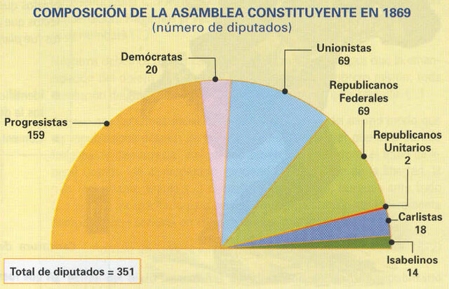 Elecciones a Cortes Constituyentes. (Enero)