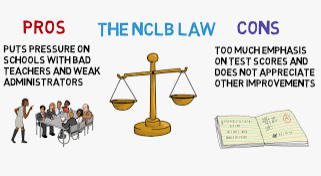 No Child Left Behind