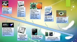 Timeline: Linea de Tiempo