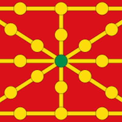 Timeline: Monarquía de Navarra