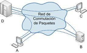 Comunicación de paquetes