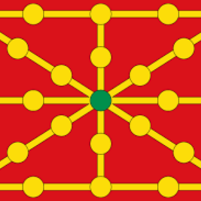 Timeline: Monarquias de Navarra