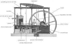 conception de la machine à vapeur