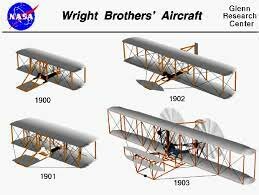 Wilber & Orville Wright create the first functioning plane