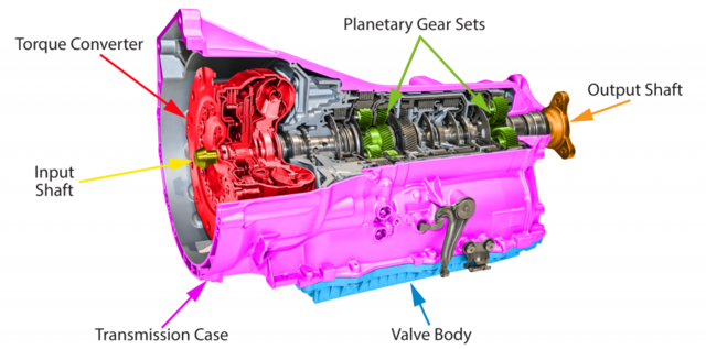 Automatic Transmission