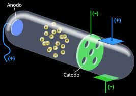 E.Goldstein --- Protón