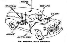 Automobile-based Phones