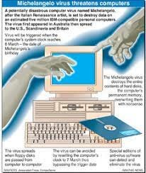 Creation of the Michelangelo virus