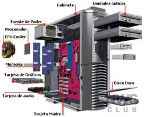 El PC Clónico