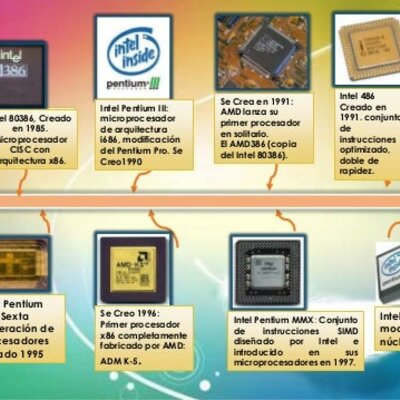 Timeline: línea de tiempo microprocesadores