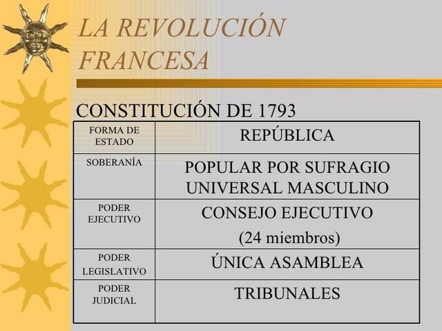 Constitución francesa