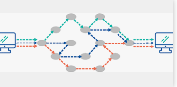 8. What pioneer is responsible for packet-switching concept?  Paul Baran in 1962.