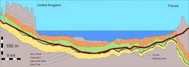 CONTRATO RELATIVO A LAS OBRAS DE CONTRUCION DEL TUNEL SUBMARINO INGLATERRA/FRNACIA EN EL CANAL DE LA MANCHA.