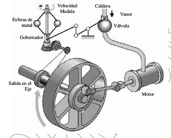 Regulador centrifugo