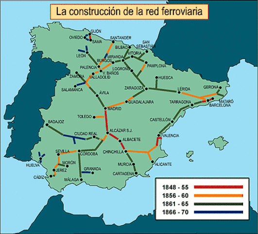 Ley General de Ferrocarriles
