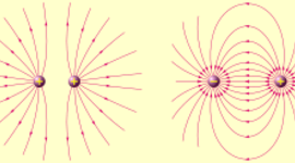 Timeline: Línea del Tiempo sobre la Electroestática