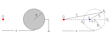 Siméon Denis Poisson y George Green