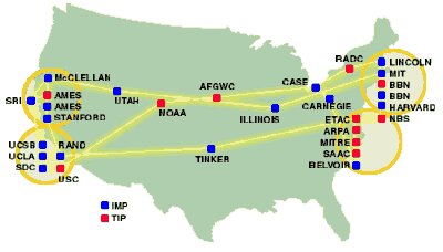 Inicio del sistema ARPAnet.