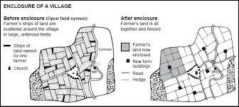 Leyes de cercamiento