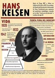 Léon Duguit y Hans Kelsen