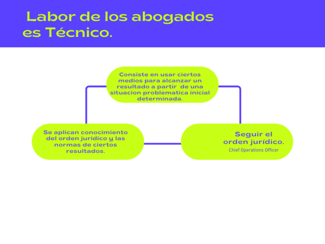Labor de los abogados es Técnico.