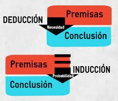 Argumentación Científica