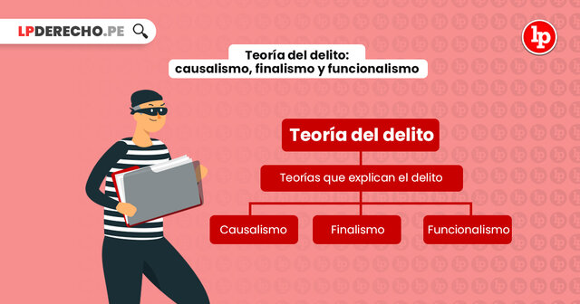 Teoría del delito.
