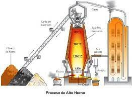 El procedimiento Martin-Siemens