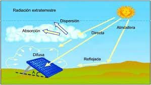 primera medicion cuantitativa energia solar
