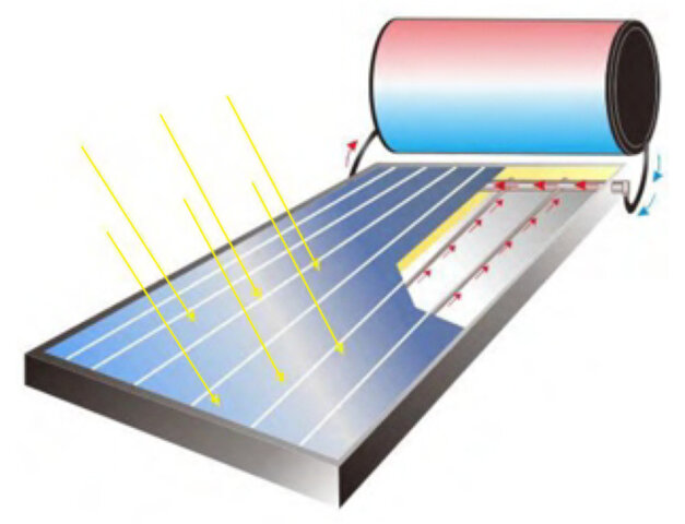 primer colector solar