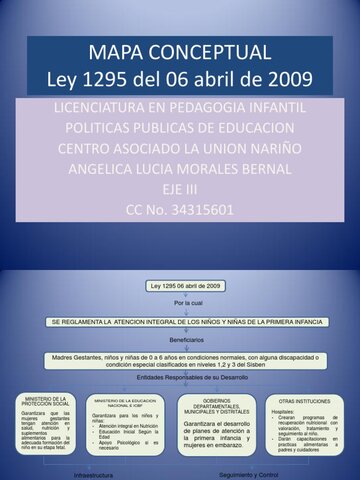 Ley 1295 de 2009