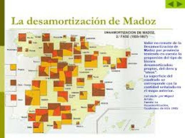 DESAMORTIZACIÓN DE MADOZ