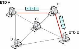 CONMUTACIÓN POR PAQUETES